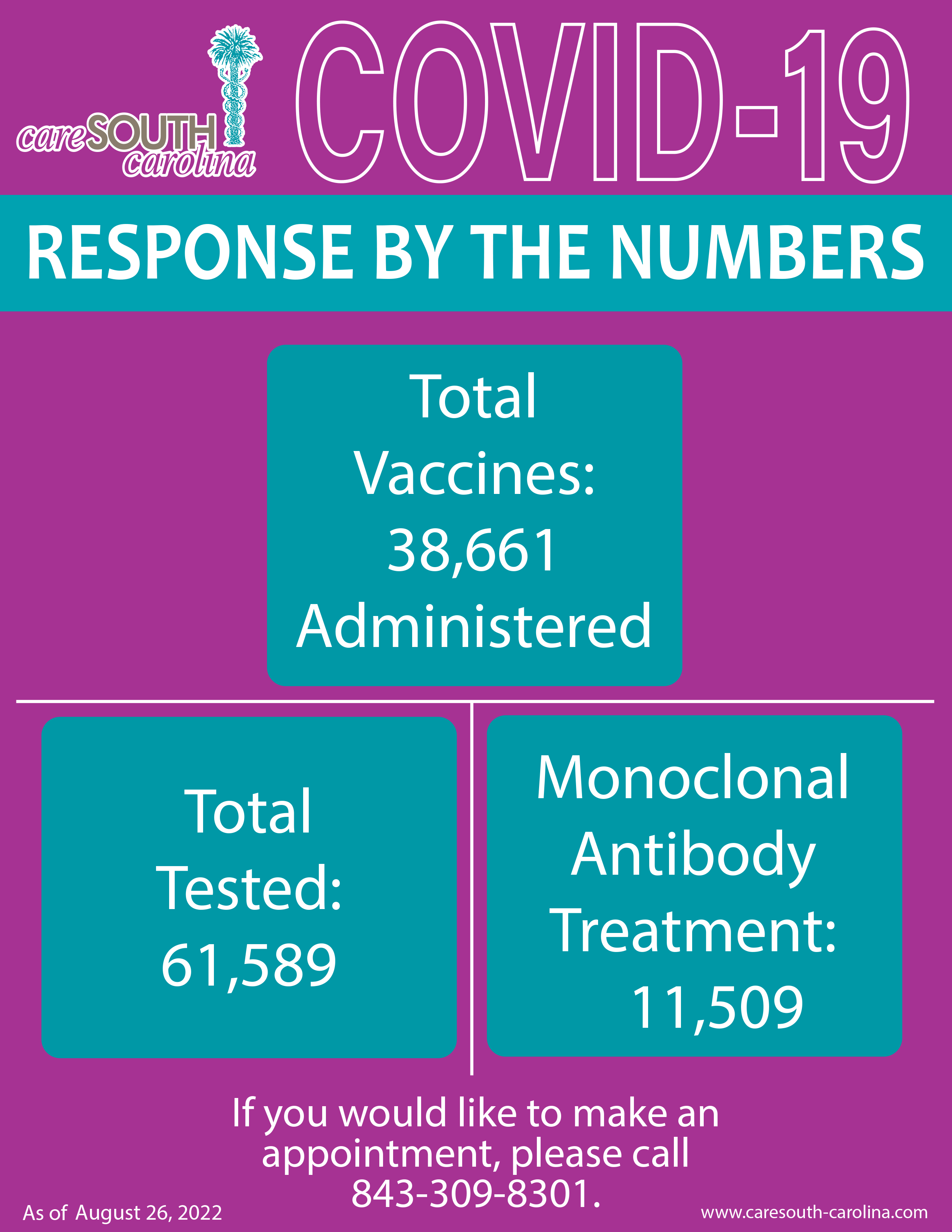 Response by Numbers