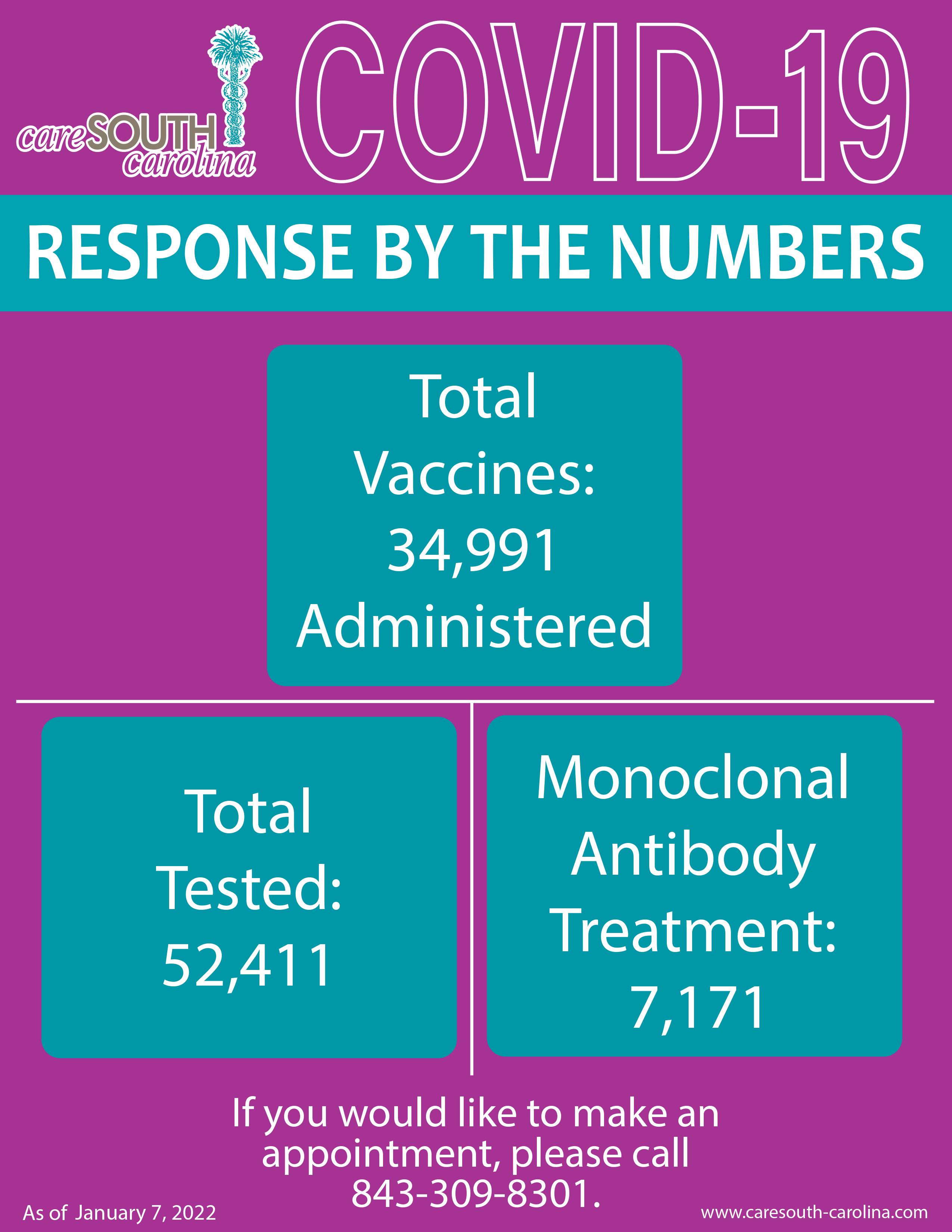 COVID Response in Numbers 01-01-22