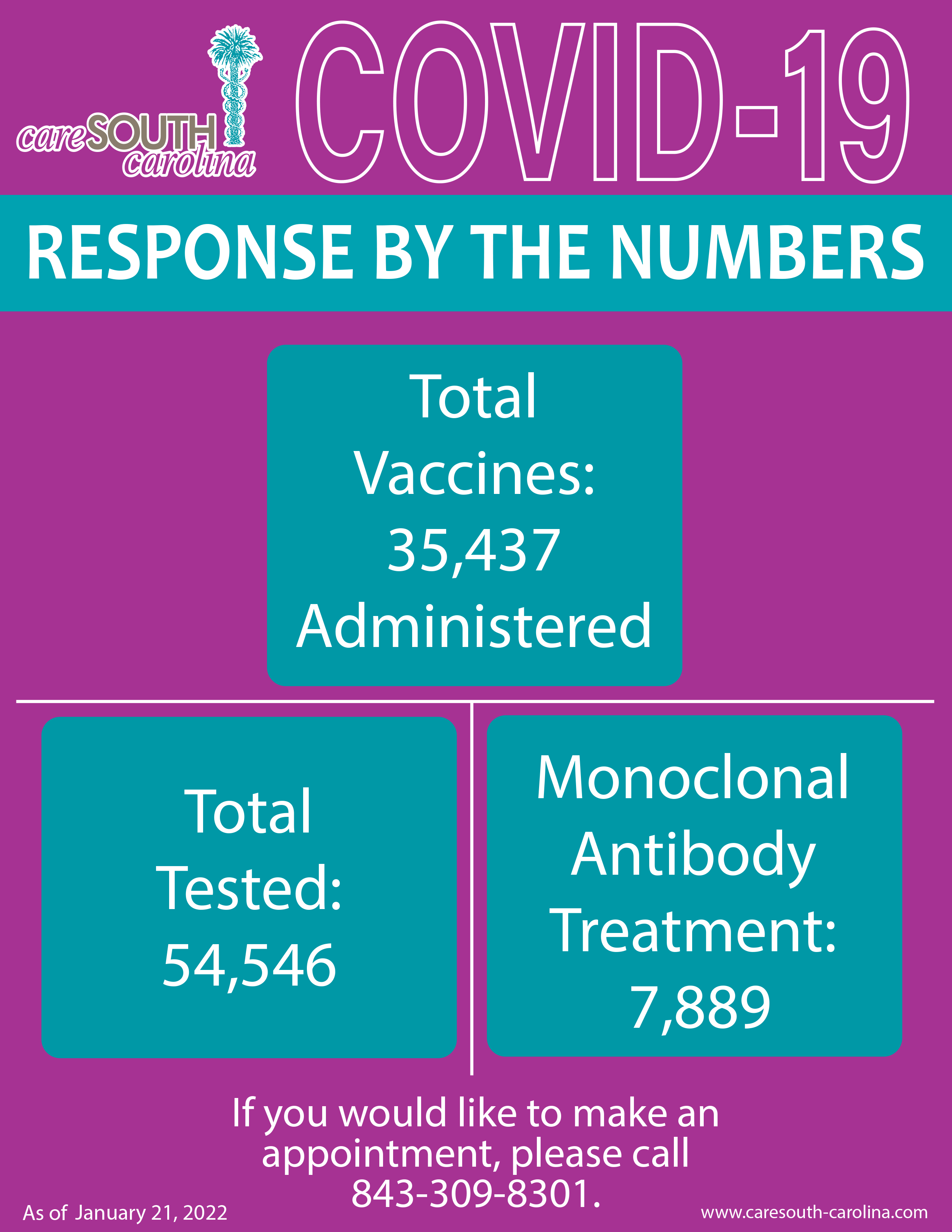 Response by Numbers 01-21-22