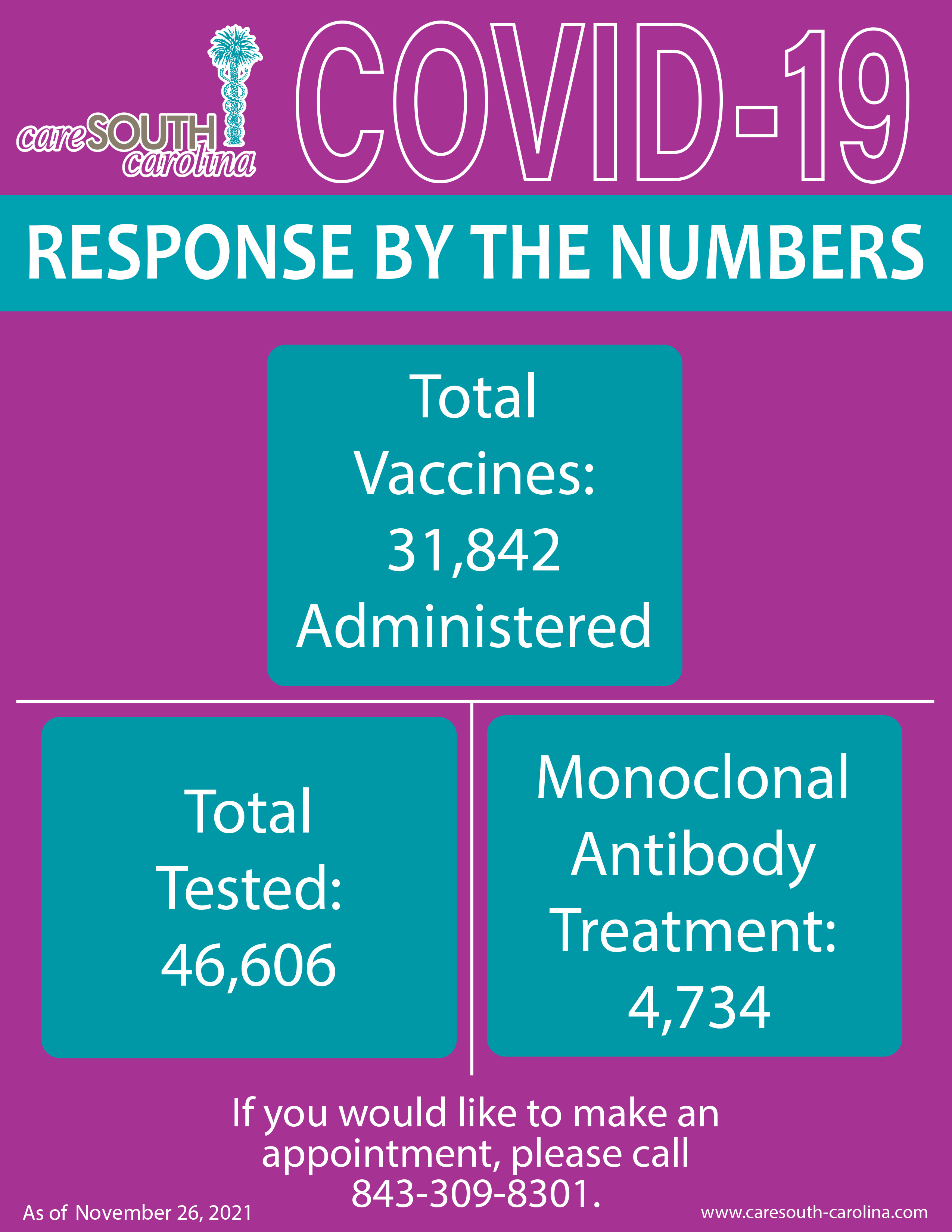 Response by Number 11-26-21