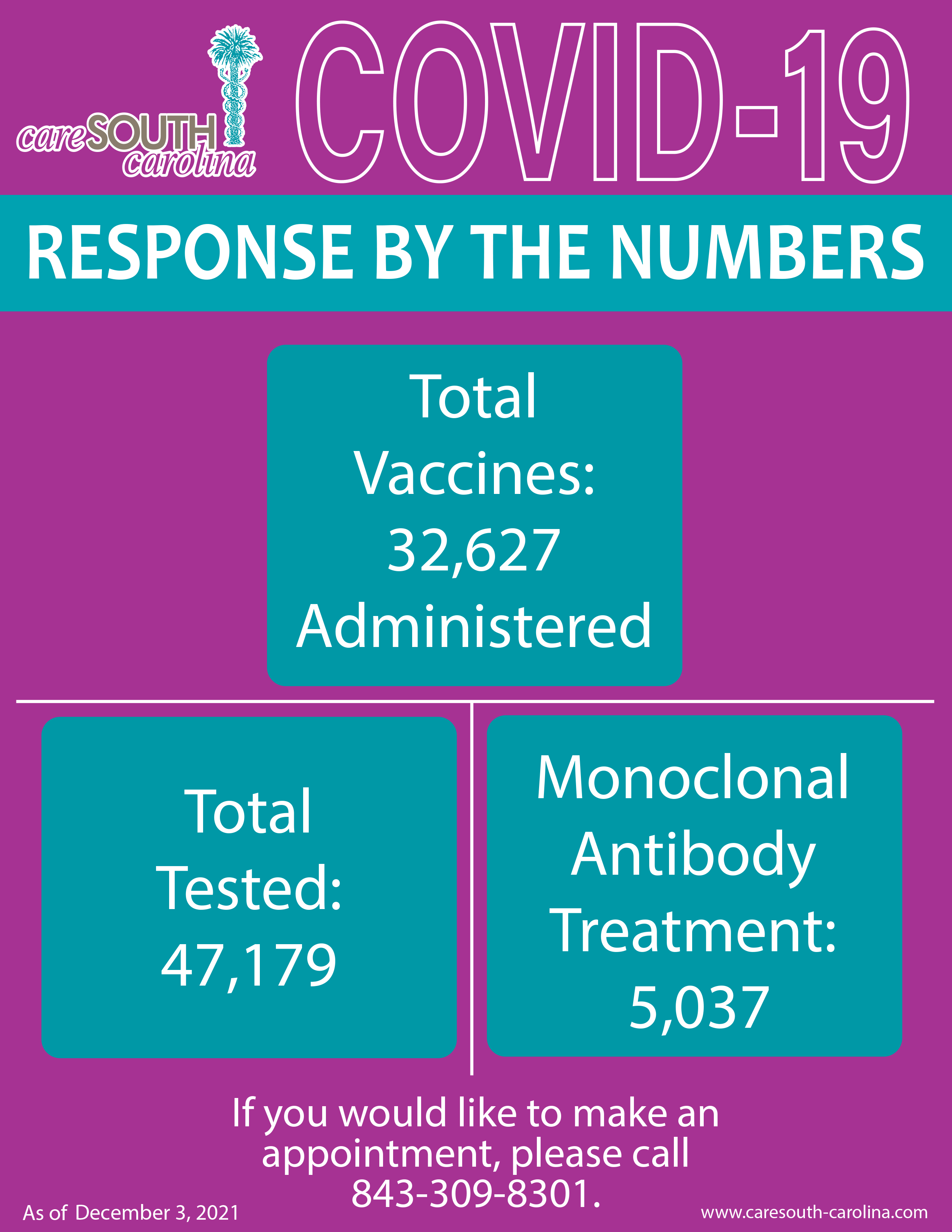 COVID RESPONSE IN NUMBERS 12-3-21