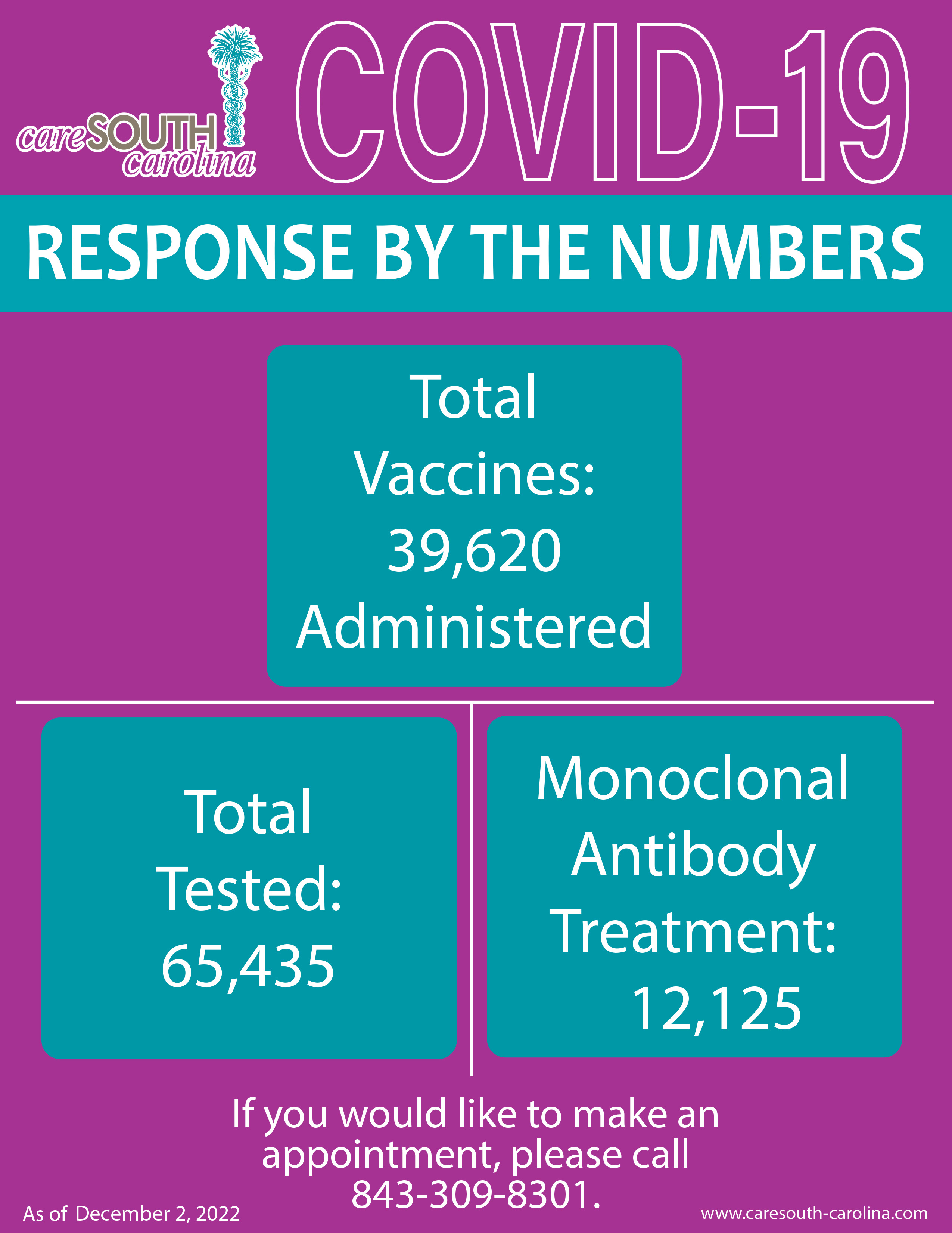 Covid Response in Numbers