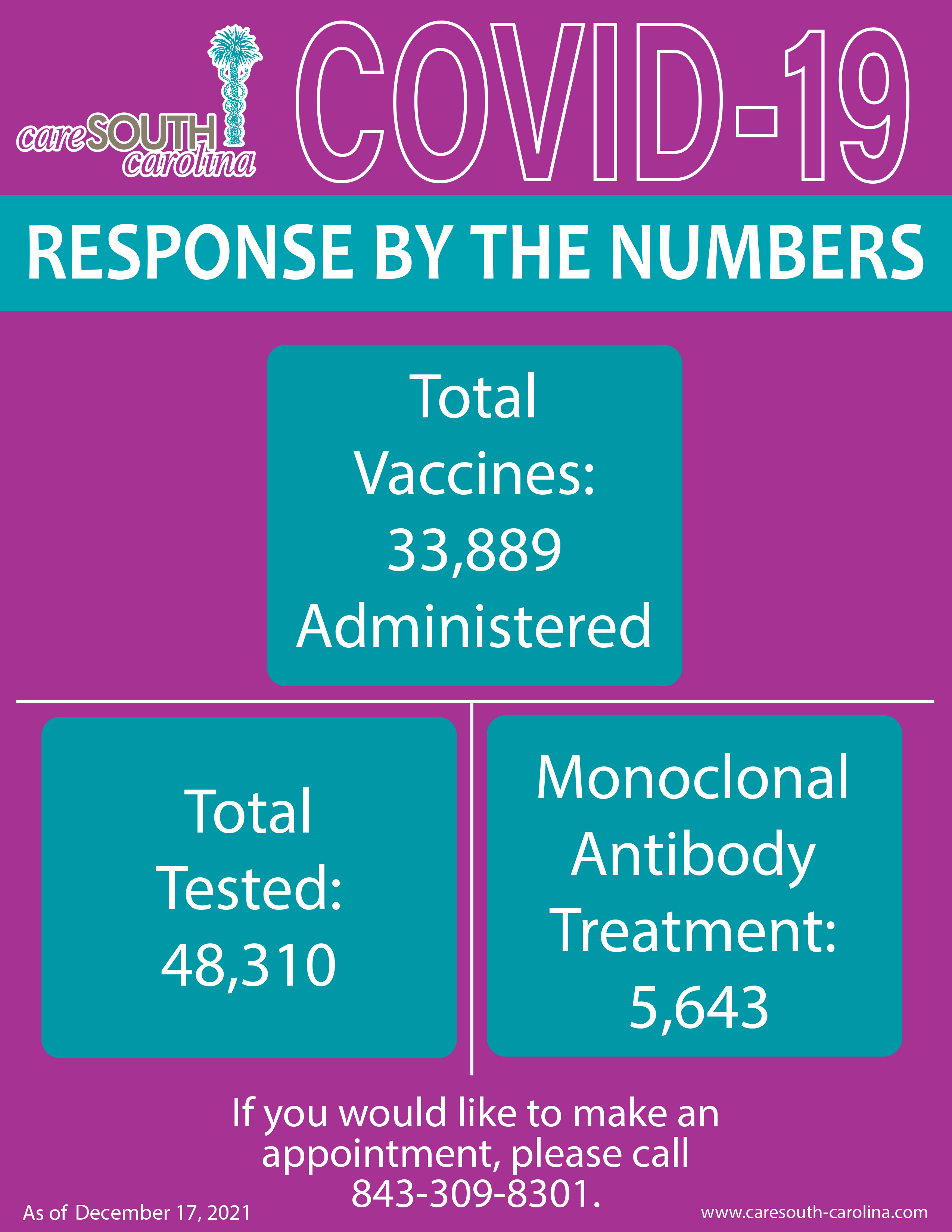 COVID Response